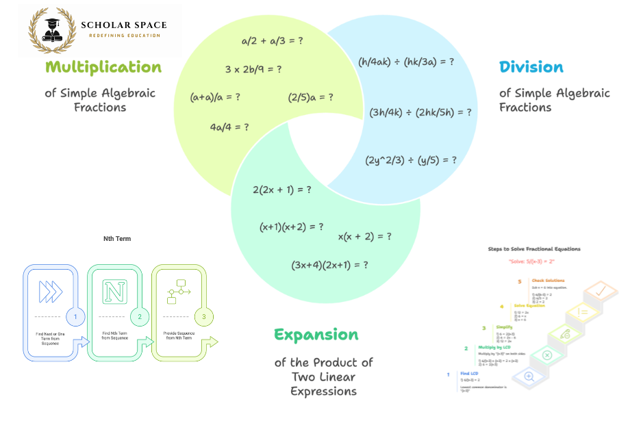 Discover the best math tuition Singapore for confident calculations